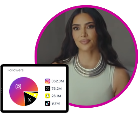 Most Followed Instagram Accounts in 2024 - Favikon